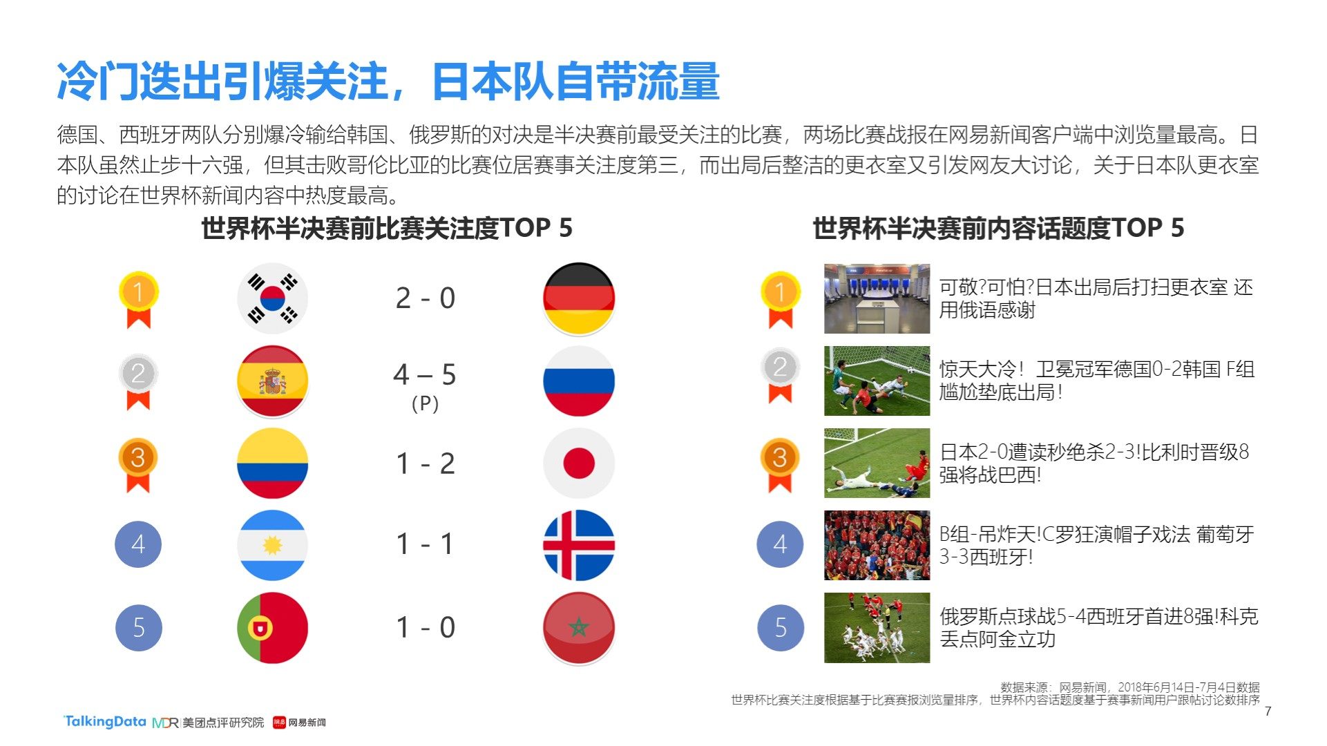 水准这类故
